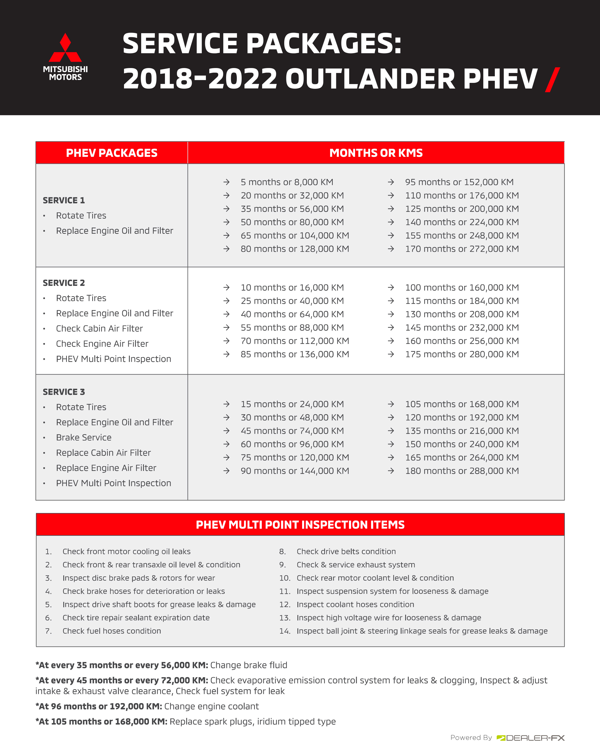 2018-2022 Outlander PHEV