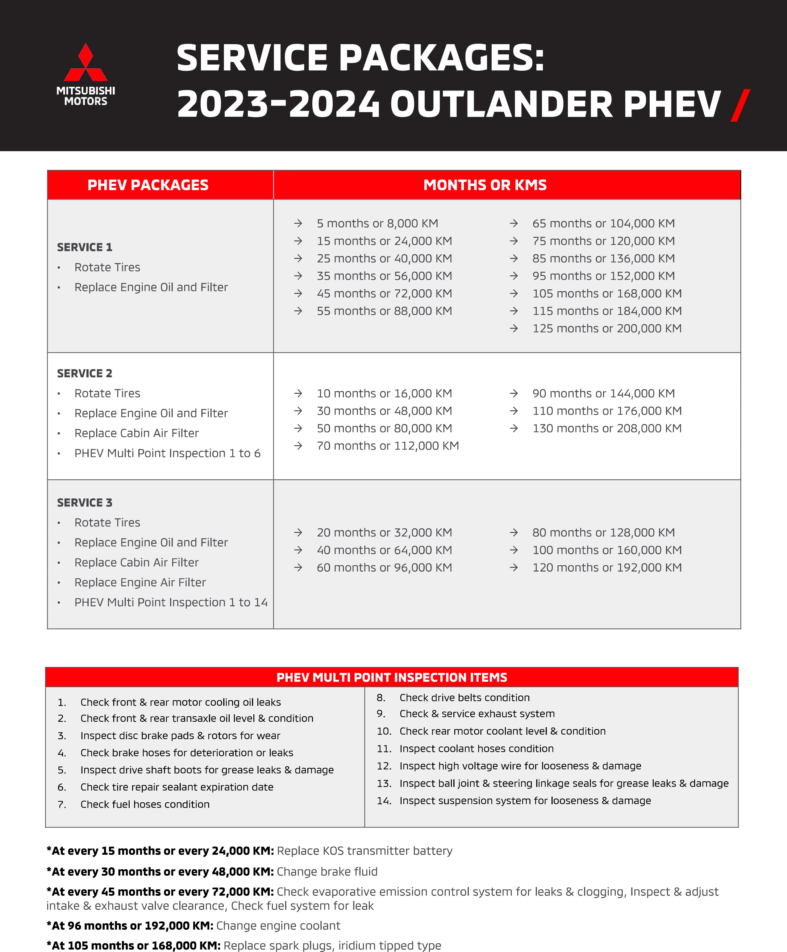 2023-2024 Outlander PHEV
