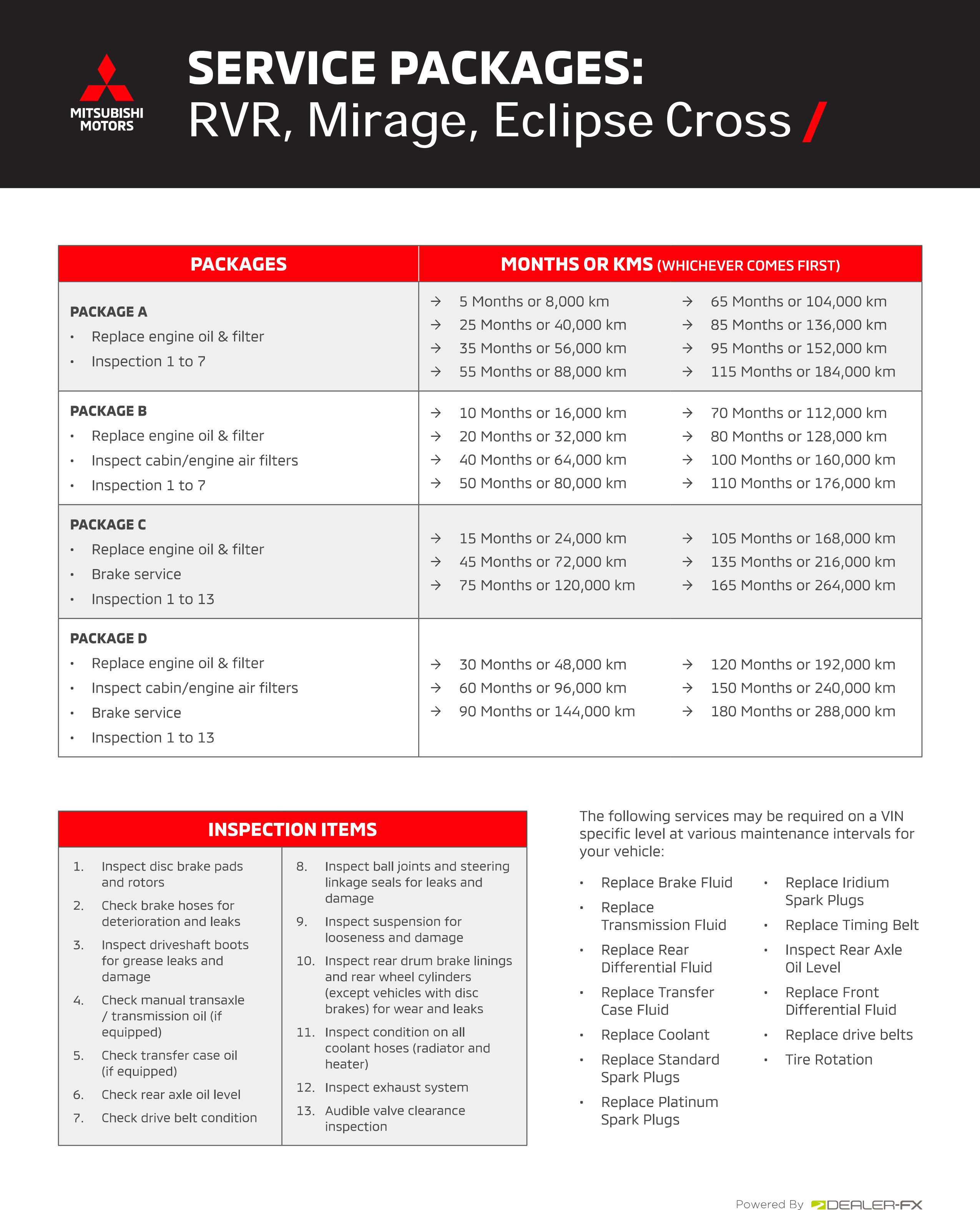 RVR, Mirage, Eclipse Cross