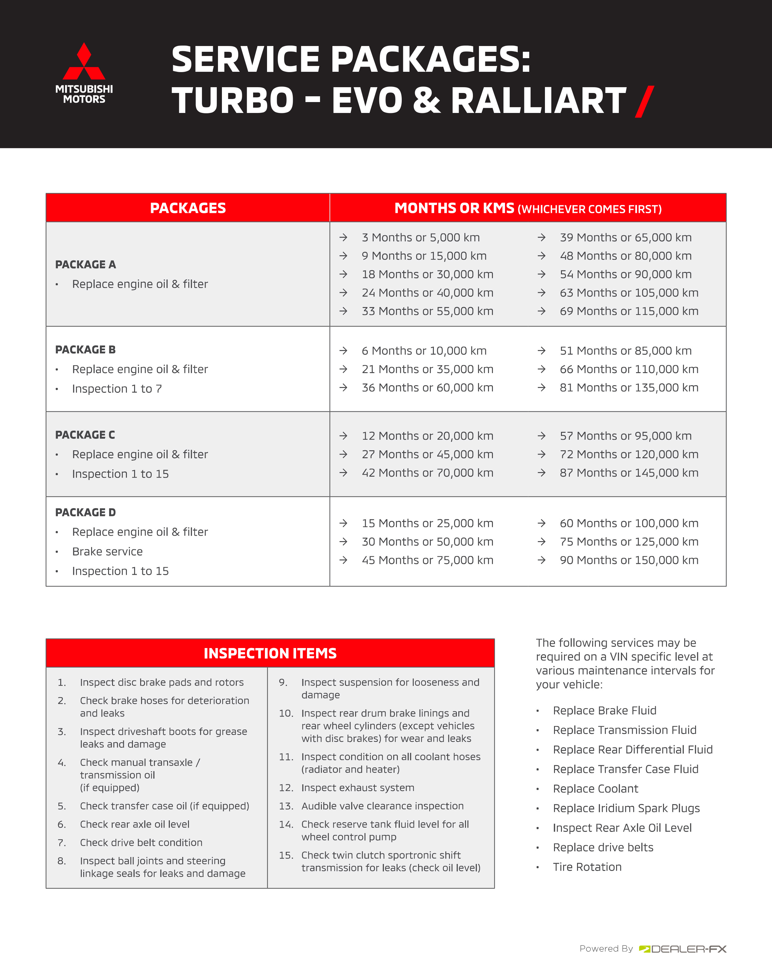 Turbo - Evo & Ralliart